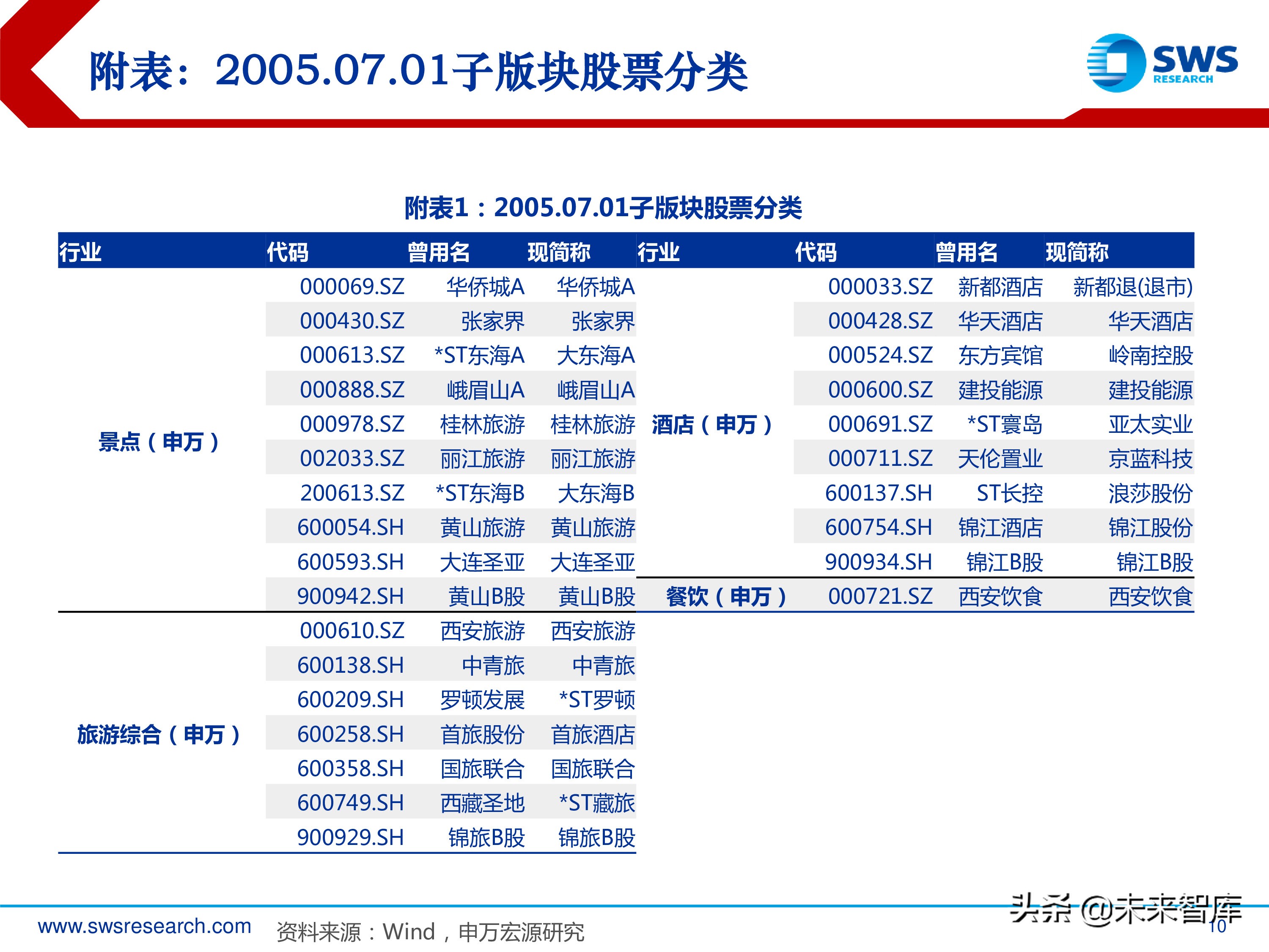 旅游休闲服务行业研究：2000-2018年行业全景复盘（35页ppt）