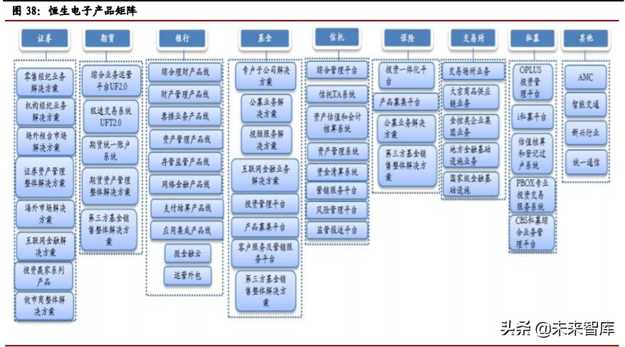 计算机行业年中投资策略报告：关注网安、云计算和金融科技