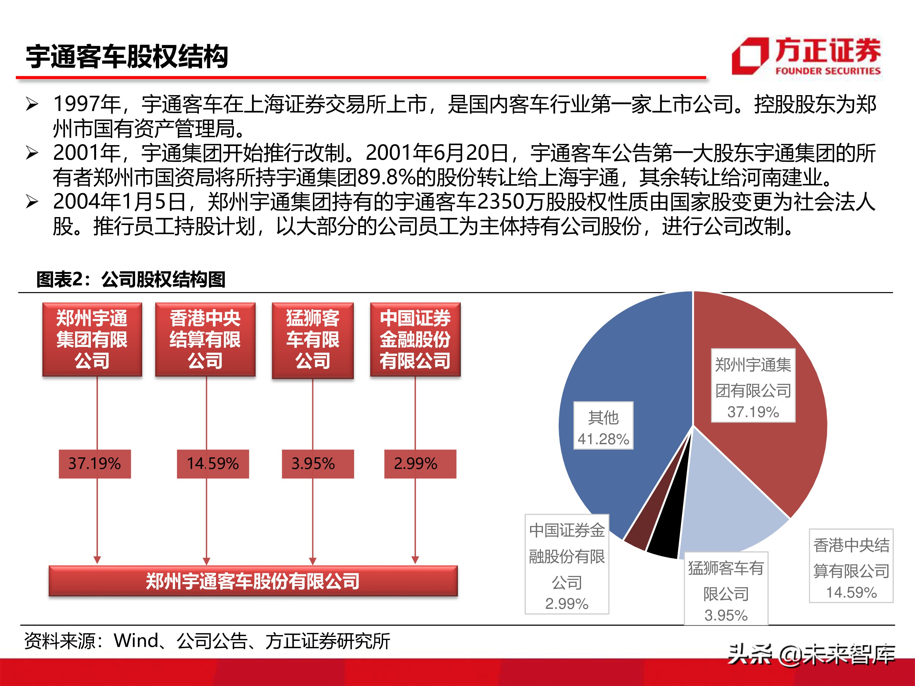 宇通客車深度分析報告（86頁ppt）