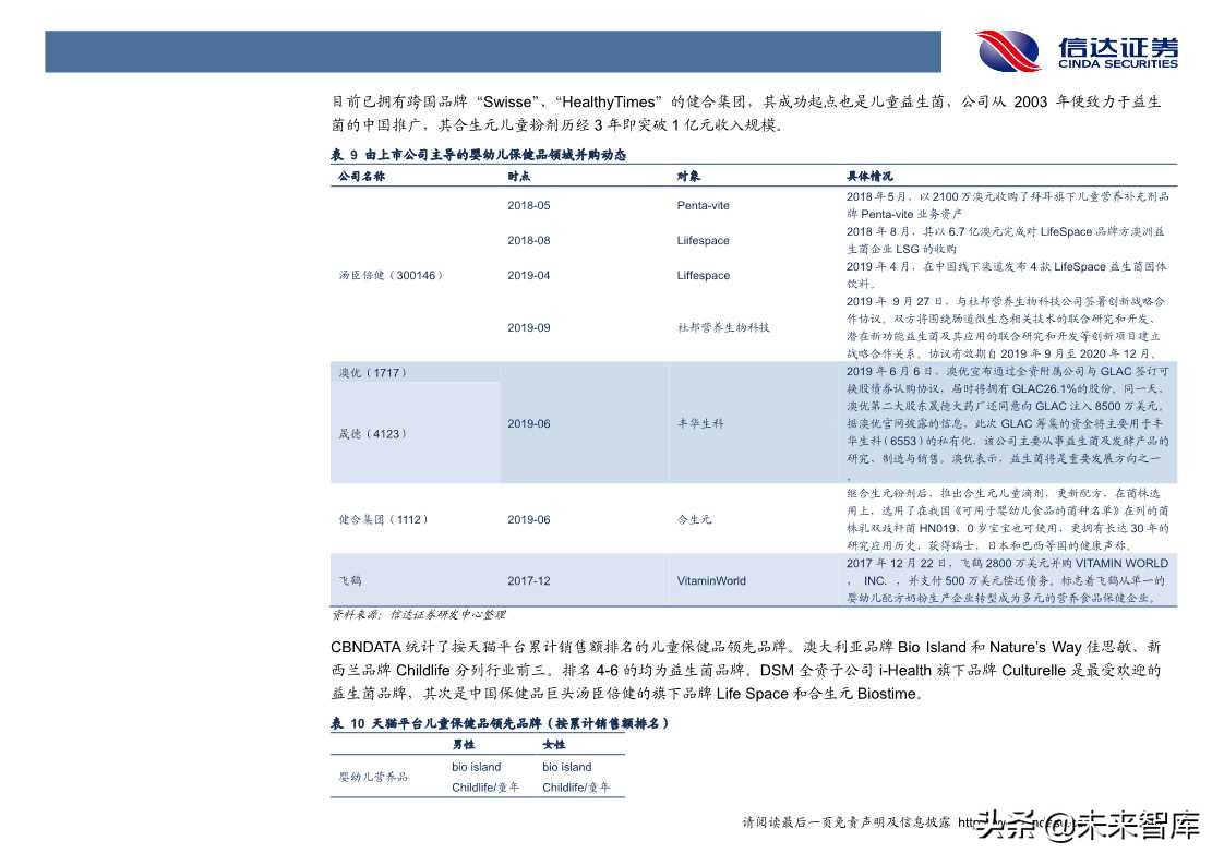 保健品行业发展与投资机会深度解析（60页PPT）