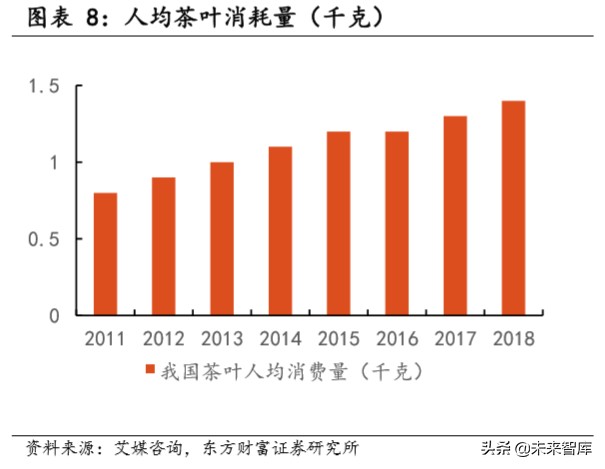 瑞幸咖啡深度报告：用速度驱动飞轮效应