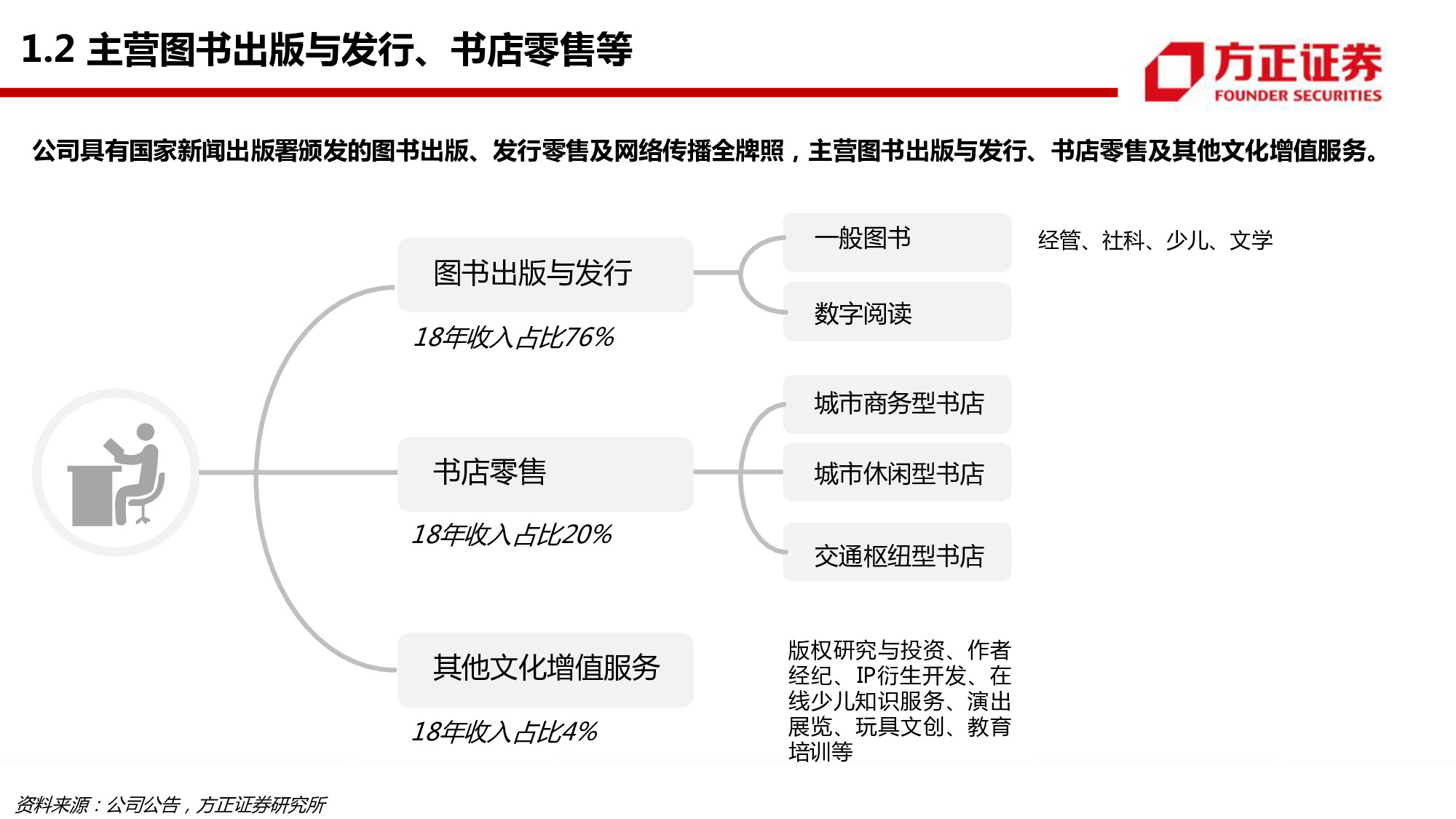 中信出版专题研究：58页PPT深度解读
