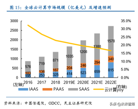数据中心IDC行业深度研究报告：沧海流量，信息基石