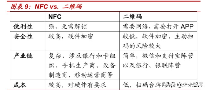 央行数字货币投资机会分析：从货币特征和商业运用角度