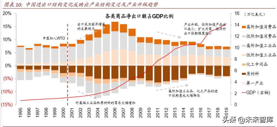 产业链会转移出中国吗：全球变局中的中国产业趋势
