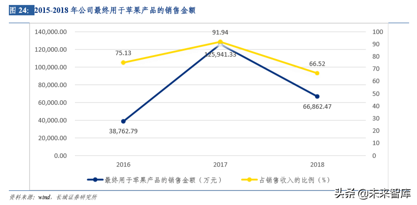 液晶面板检测行业深度研究