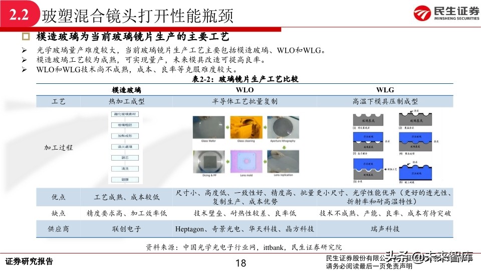 光学及摄像头行业深度报告：新一轮升级开启，光学行业景气持续