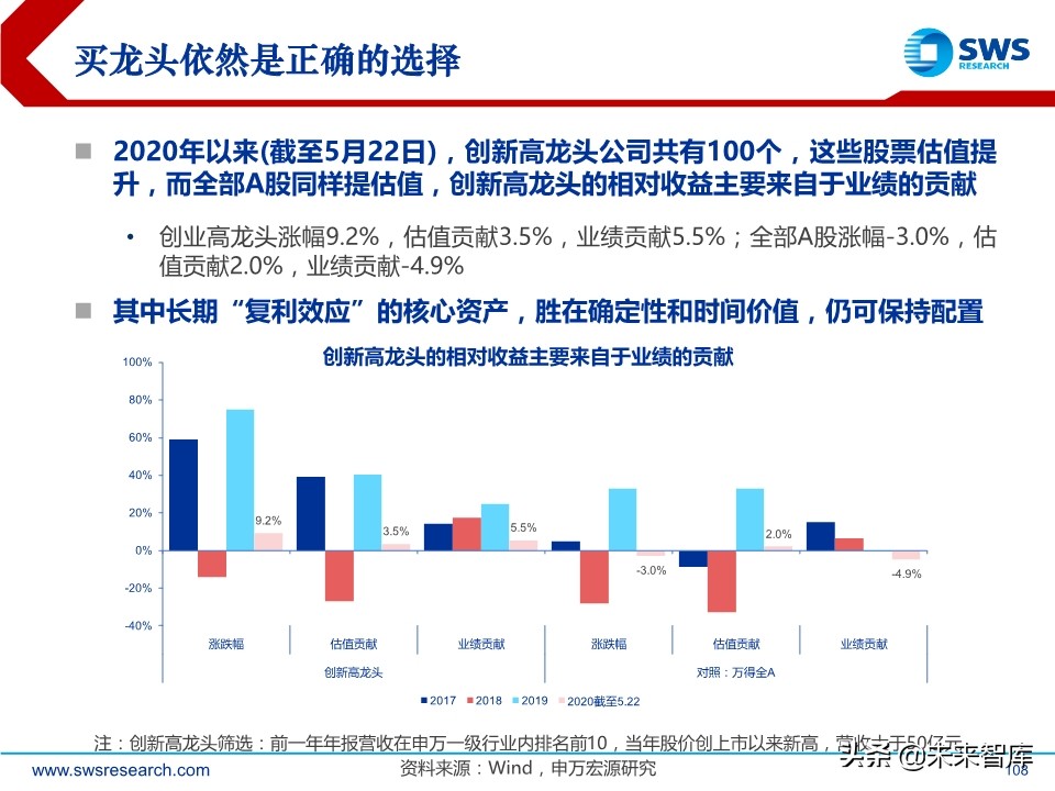 A股2020下半年投資策略：立足于民