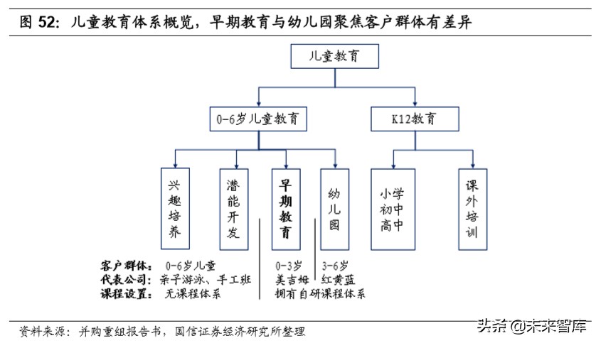 教育行业深度报告：教育在线流量井喷，商业模式加速进化