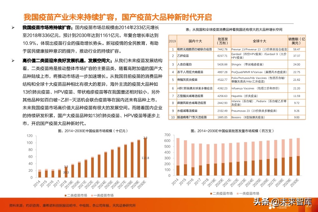 疫苗行业深度报告：监管和国产新时代，开启发展黄金期