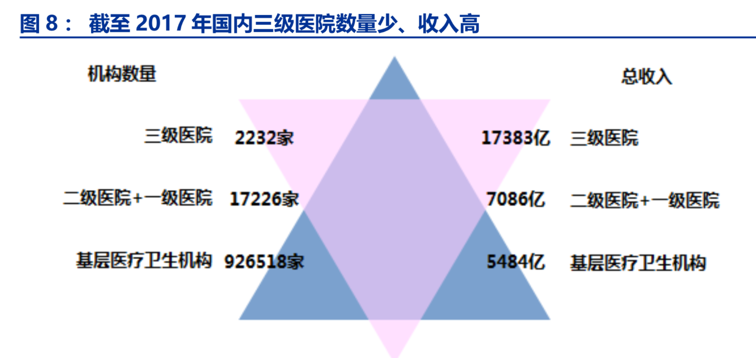 医疗信息化行业深度报告：DRGs+PBM，医疗信息化新机遇
