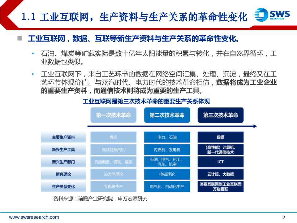 5G杀手锏应用，工业互联网全景解构