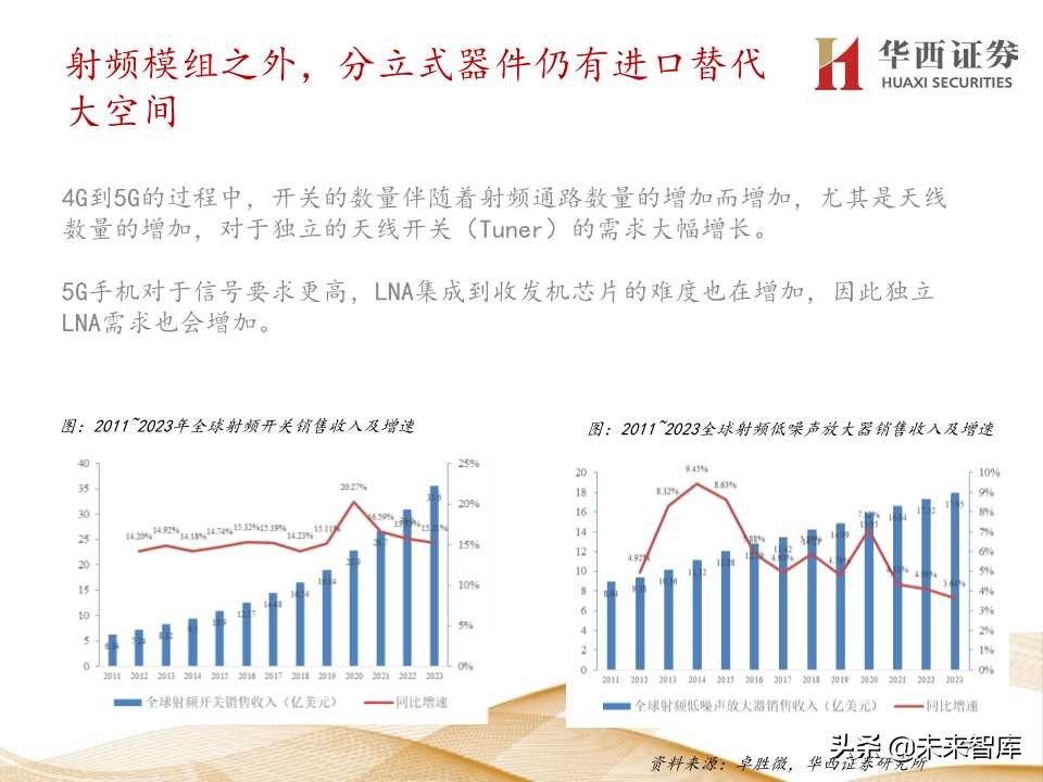 5G产业链价值增量机会深度大盘点（206页PPT）