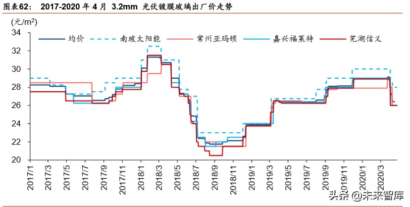 建筑建材行业深度报告：基建托底及旧改催生结构性机会