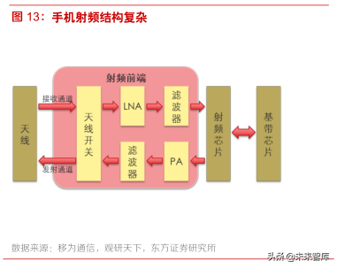 5G新技术分析：SiP在5G和IOT时代的新机遇