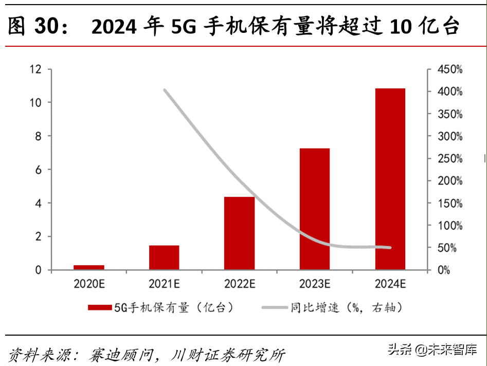 计算机行业研究及年度策略报告：各子板块投资机会分析