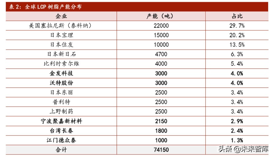 5G新材料产业研究：LCP，全球5G天线革命性核心膜材