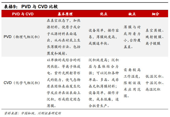 半导体及半导体设备行业深度研究报告