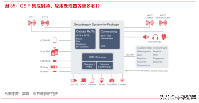5G产业前瞻报告：5G已至，终端腾飞