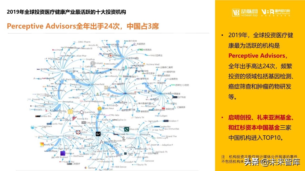 2019年医疗健康领域投融资报告
