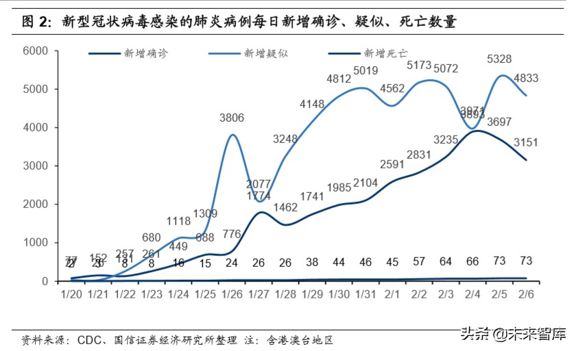 医用口罩产业链专题报告：口罩自由还有多远
