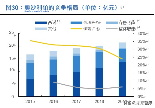 恒瑞医药深度解析：历久弥新，王者风范
