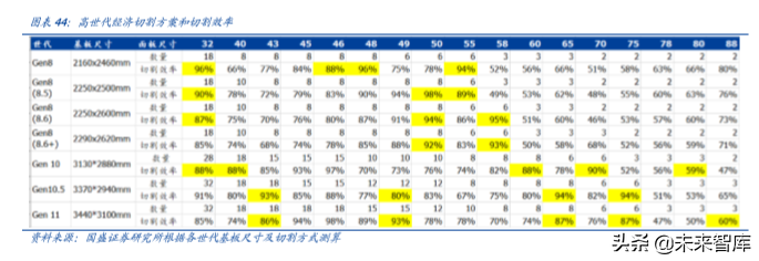 液晶面板行业深度报告：凛冬之后，谁是傲雪之梅