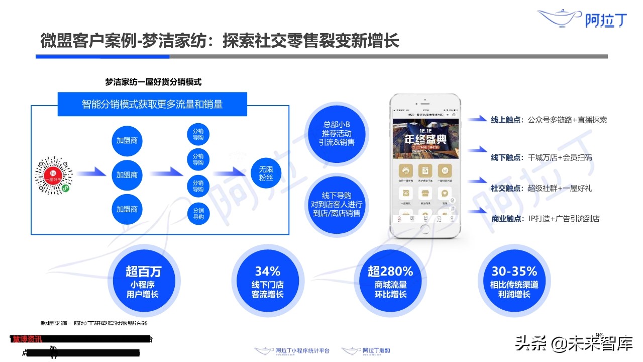 小程序互联网发展白皮书2019