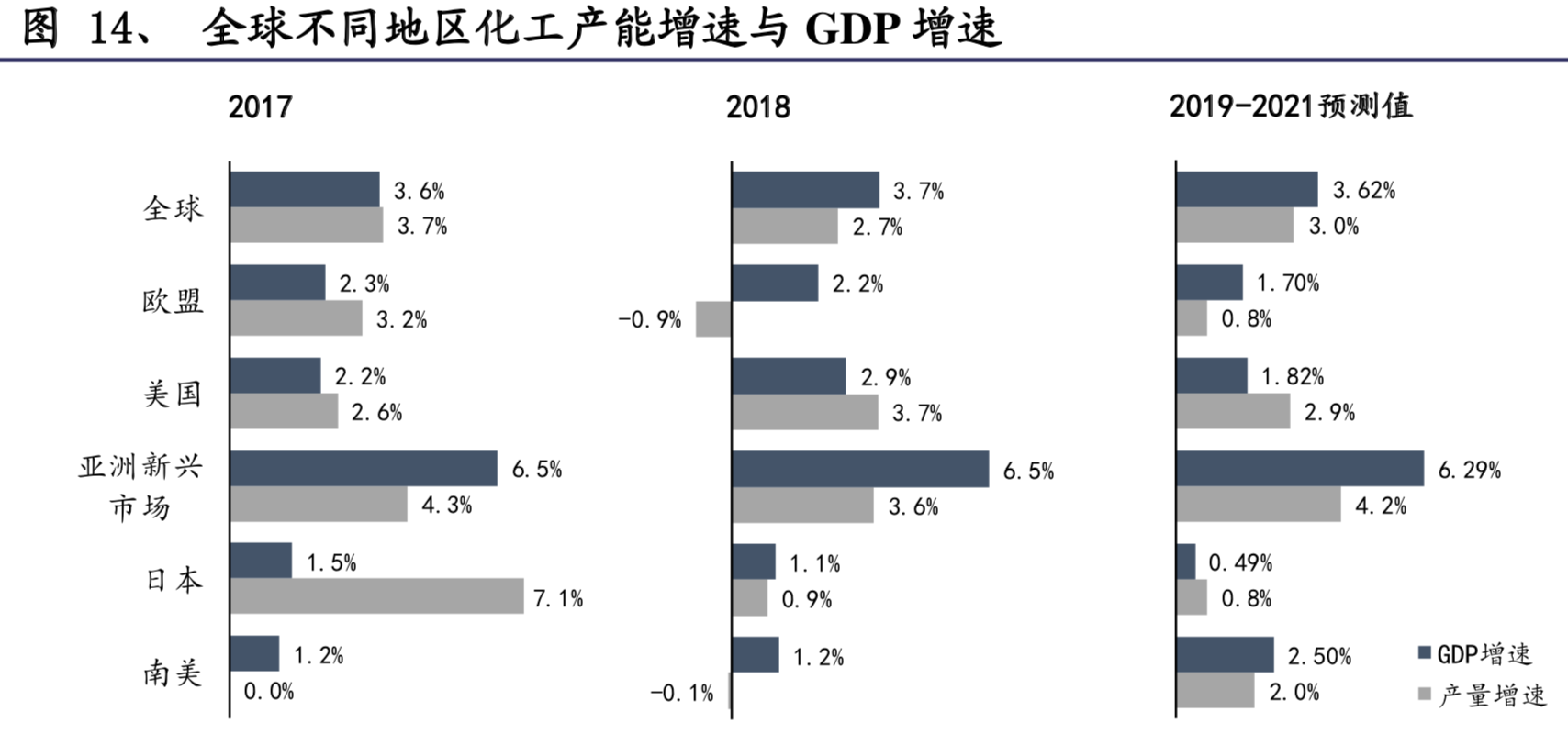 化工行业2019年度回顾与展望分析报告（80页）