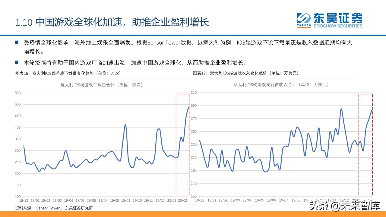 傳媒互聯(lián)網(wǎng)行業(yè)2020年2季度投資策略