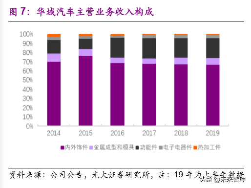 华域汽车深度解析：巩固基础，加速电动化与智能化布局
