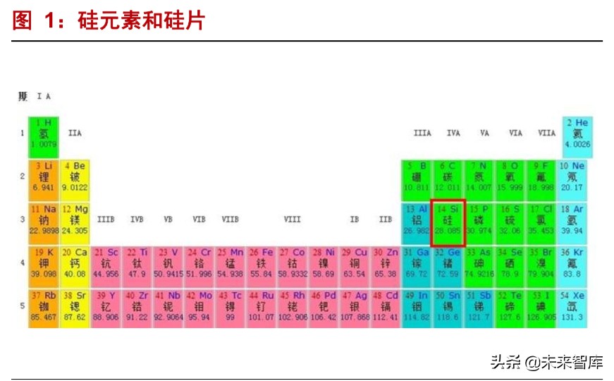 半导体材料深度报告：硅片投资宝典