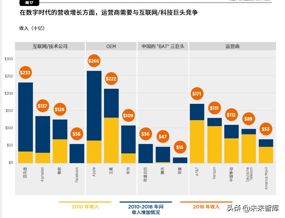 中国移动经济发展报告2020