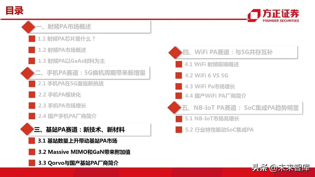 国产射频功率放大器PA行业深度研究