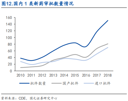 医药行业之抗体药物与生物类似药深度研究