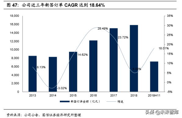 基建龙头中国铁建深度研究