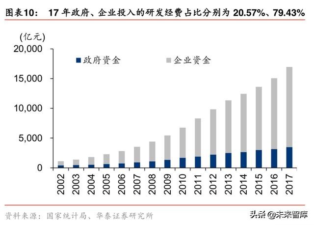 5G产业发展机会全面盘点：5G开启创新周期，全面拥抱科技硬核