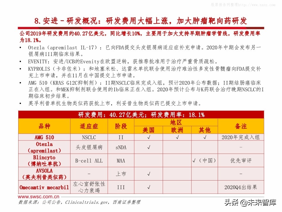 全球主流医药企业2019年报分析：公司业绩梳理