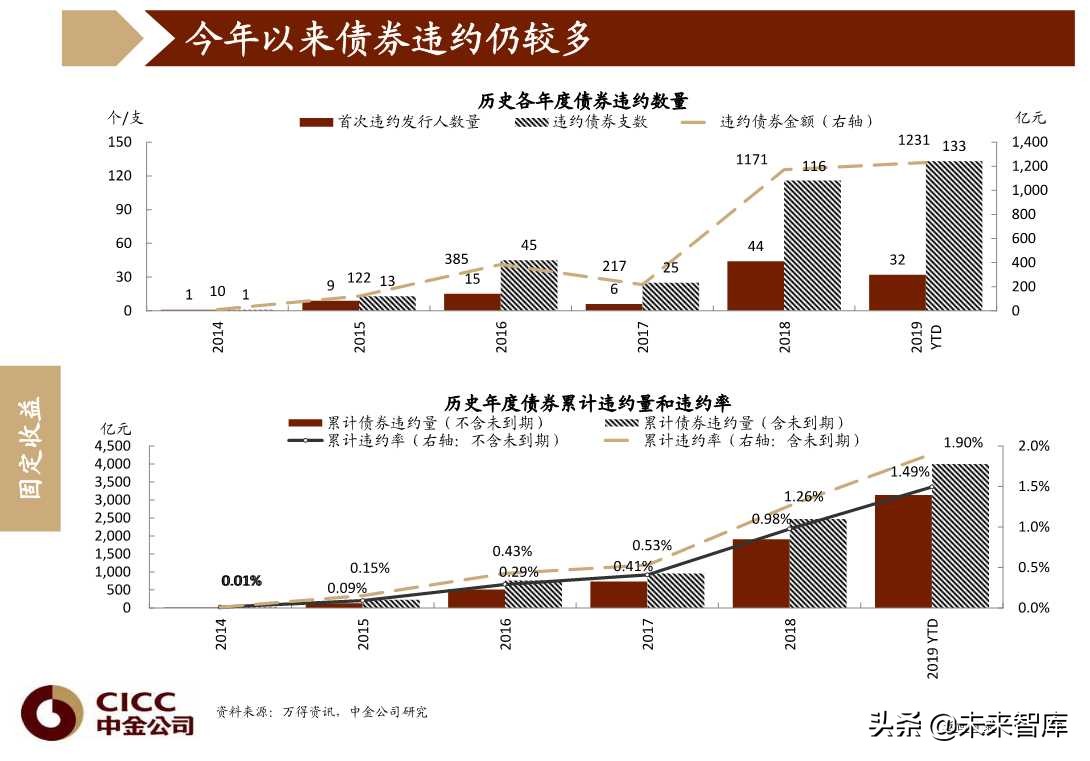 图说中国第四季度宏观经济与投资策略（96页PPT）