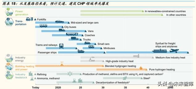 燃料电池产业深度研究：全球主要燃料电池市场分析