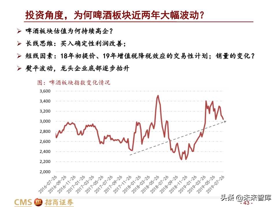 中国啤酒行业深度研究之啤酒战国策
