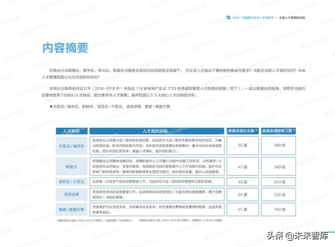 2019中国物业行业人才白皮书