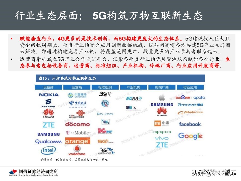 5G新基建最新进展及投资机会深度分析报告