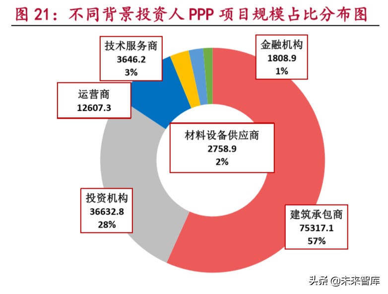 环保深度报告：土壤治理市场5万亿，关键是无商业价值地块治理