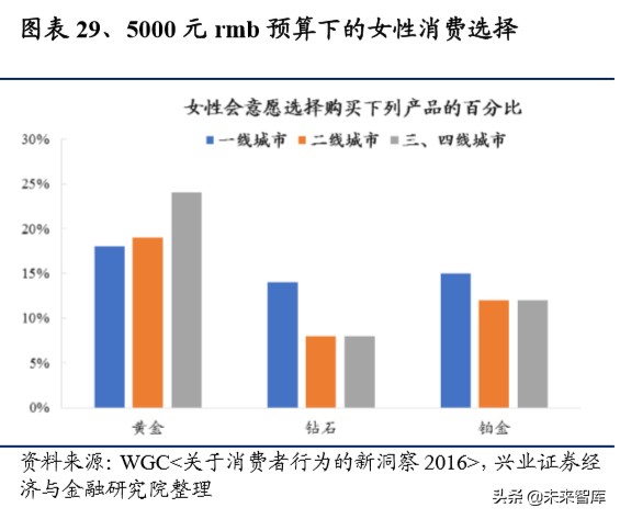 港资珠宝专题报告：塑造年轻品牌，拥抱新生代