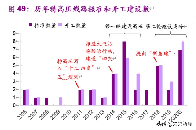 新能源行业2020年下半年投资策略：新玩家，新技术，新基建