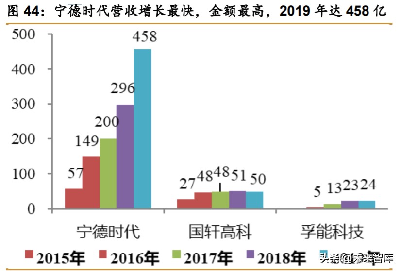 锂电设备行业深度报告：新的起点，群雄逐鹿，全球争霸
