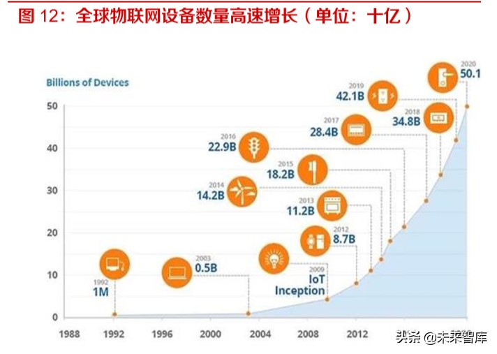 网络安全专题报告：新兴安全及服务成为增长风口