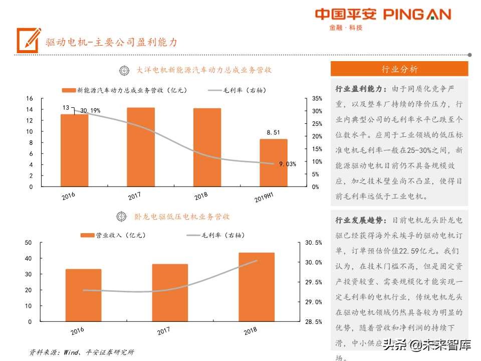 电动汽车产业链全景图之电机电控专题报告