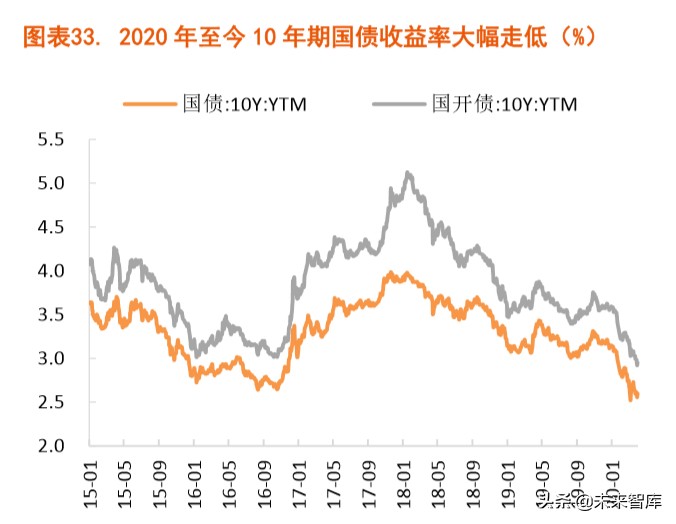 探尋“疫后”經濟的修復路徑：宏觀經濟季度報告